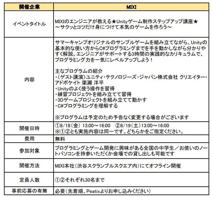 MIXI-20230818-渋谷スクランブルスクエア